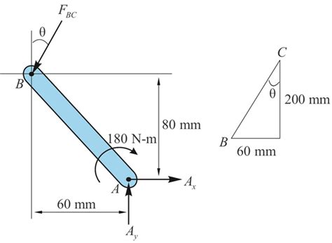 Solved: Chapter 6 Problem 108P Solution 